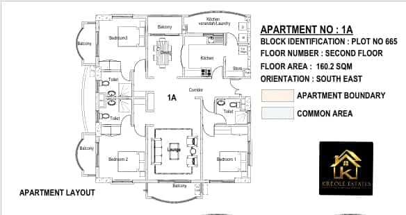 Property 4